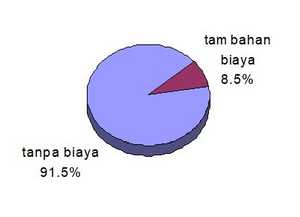 Penyelesaian keluhan konsumen