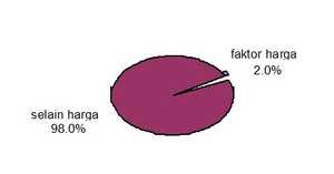 Pertimbangan pemilihan target konsumen menurut responden usaha jasa bengkel motor