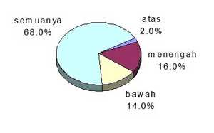 Target konsumen potensial (target market) menurut responden usaha jasa bengkel motor