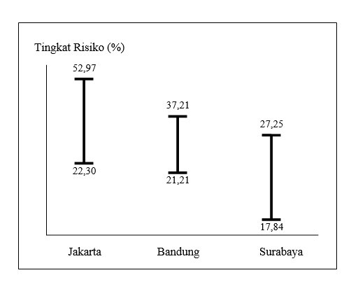 Tingkat Risiko Usaha Bengkel Motor