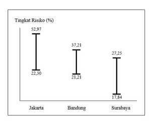 Tingkat Risiko Usaha Bengkel Motor