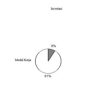 Tujuan Investasi USaha Bengkel Motor