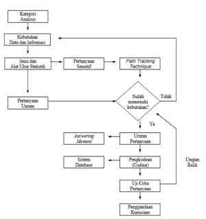 Diagram Alur Penyusunan Kuesioner