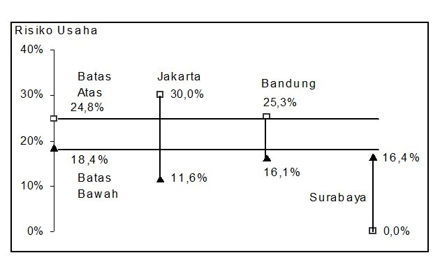 Risiko Usaha KOST