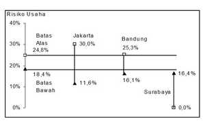 Risiko Usaha KOST