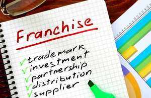 Resiko Bisnis Usaha Waralaba / Franchise