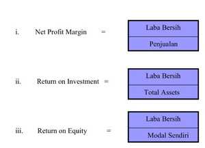 Analisa Profitabilitas Usaha Waralaba / Franchise