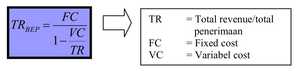 Analisa Break Even Point (BEP) atau Titik Impas