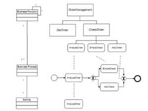 Activity Model and Activity Instance