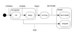 diagram state transition