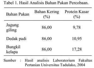 bahan pakan percobaan