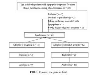 Consent diagram of trial