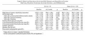 EFFECTS OF ELECTROACUPUNCTURE 