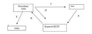 Diagram TR KSU