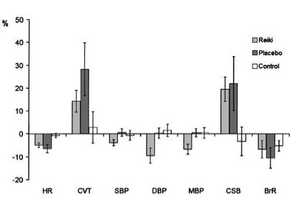 Autonomic Nervous System Changes During Reiki Treatment