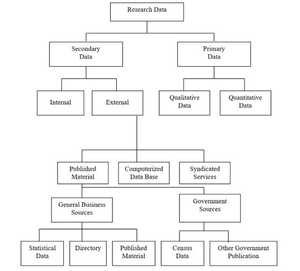 Diagram Penelitian