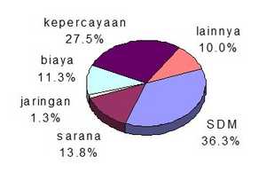 Keunggulan utama (generic strategy)